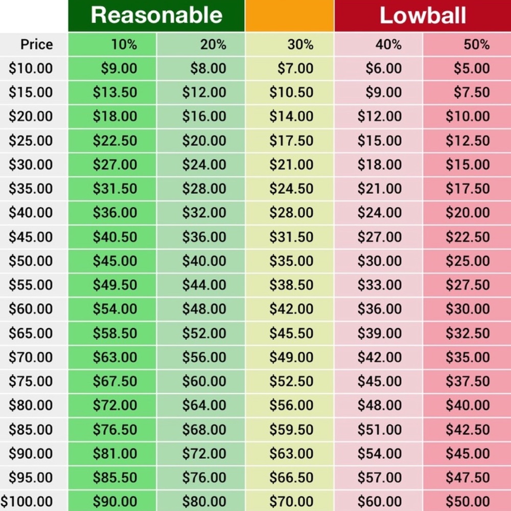 ⭐️Suggested Offer Guidance⭐️